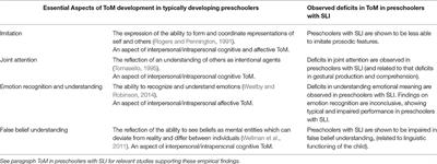 Theory of Mind Deficits and Social Emotional Functioning in Preschoolers with Specific Language Impairment